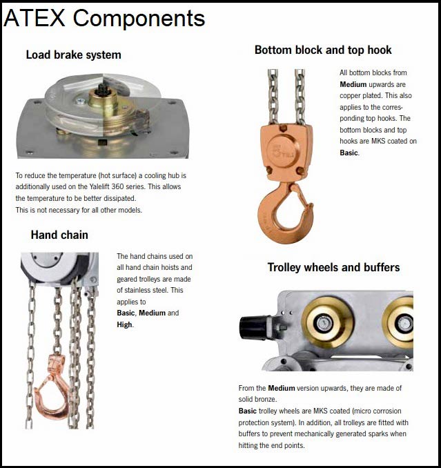 ATEX cpa air hoist components